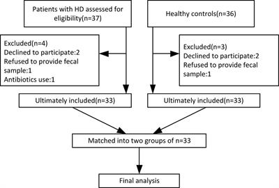 Altered Gut Microbiota Related to Inflammatory Responses in Patients With Huntington’s Disease